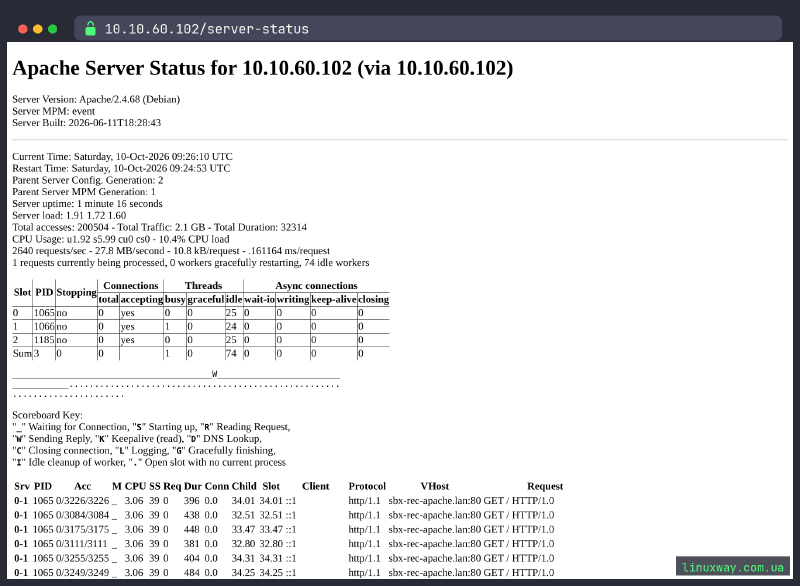 Apache server-status, відкритий у браузері